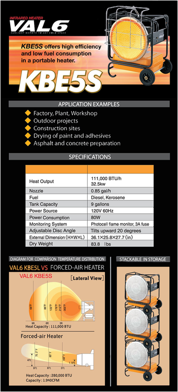 Val6 KBE5S infrared portable space heater specification sheet with application examples, a diagram for comparison of temperature distribution and an example of stackable storage 