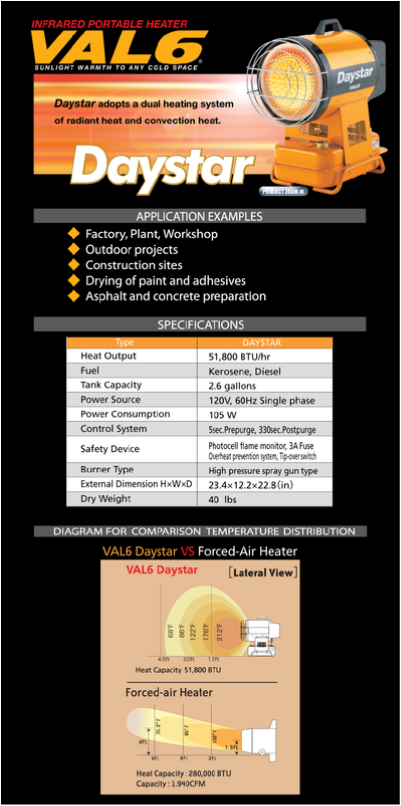 Val6 Daystar infrared portable space heater specification sheet with application examples and a diagram for comparison of temperature distribution 